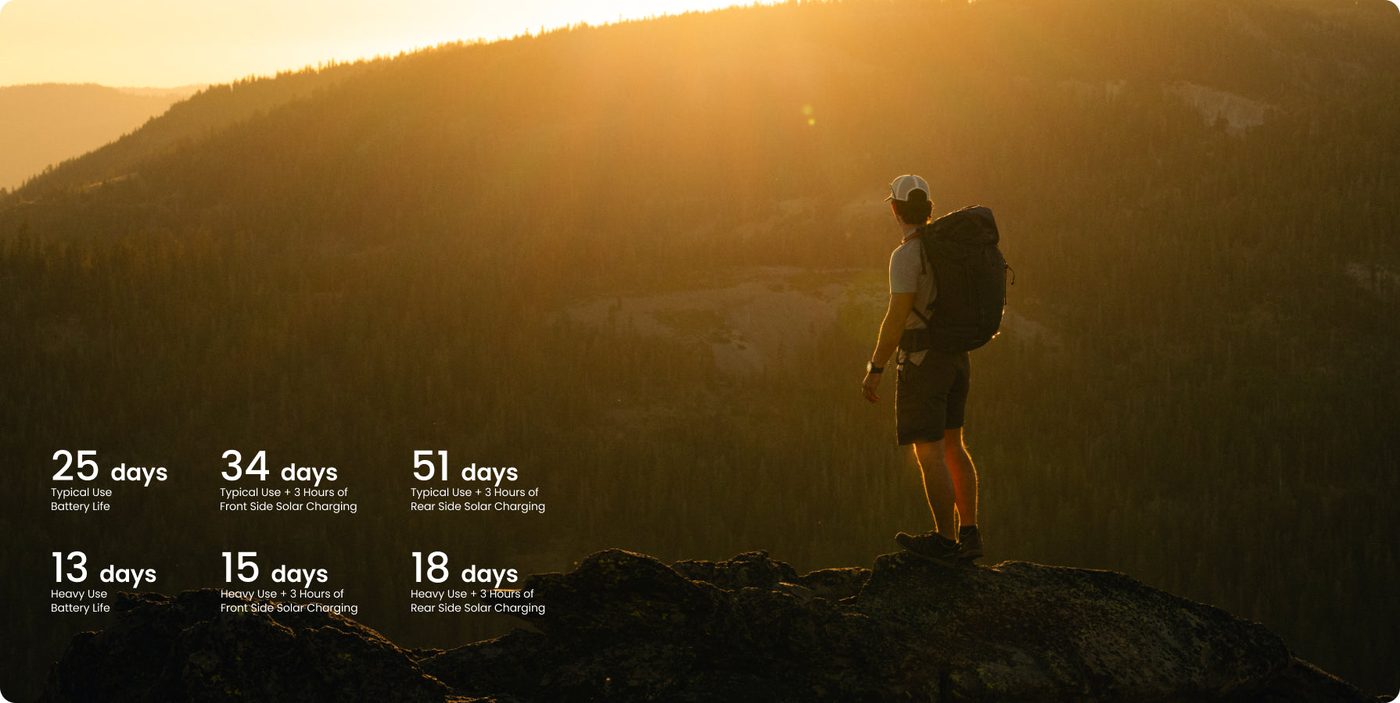 Amazfit graphic listing 25 to 51 days of battery life with front and rear solar charging