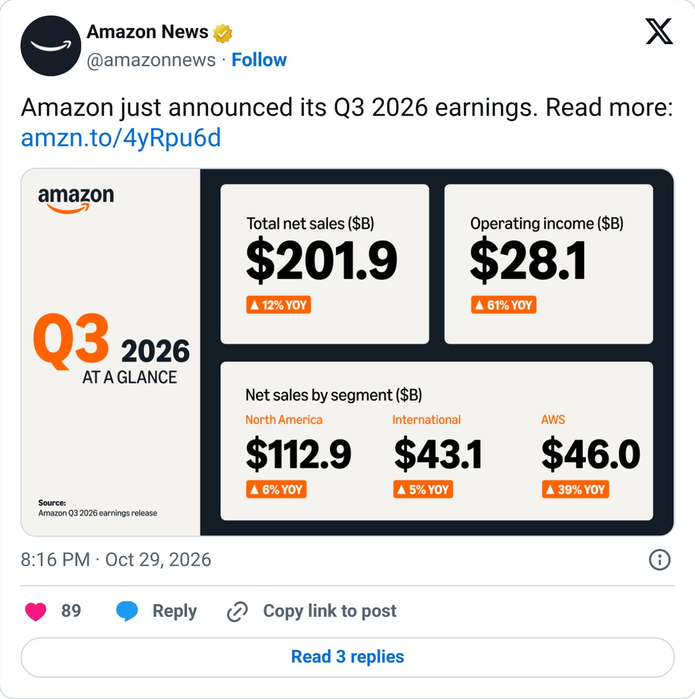 Screenshot: @amazonnews on X, Oct. 29, 2026