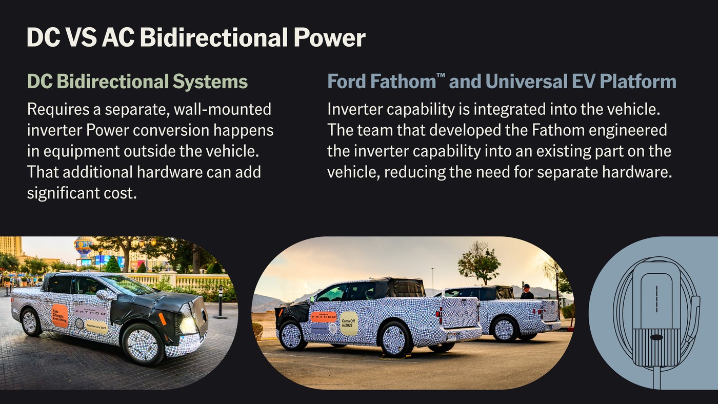 Ford’s comparison of external DC bidirectional systems with the Fathom’s onboard AC system.