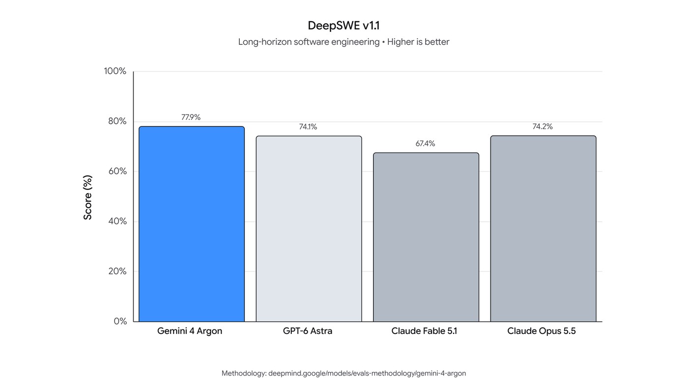 DeepSWE eval graphic