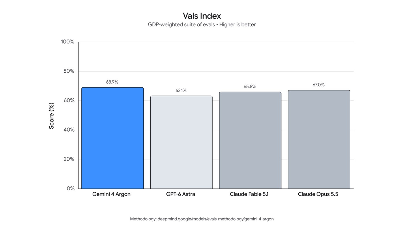 Vals Index eval graphic