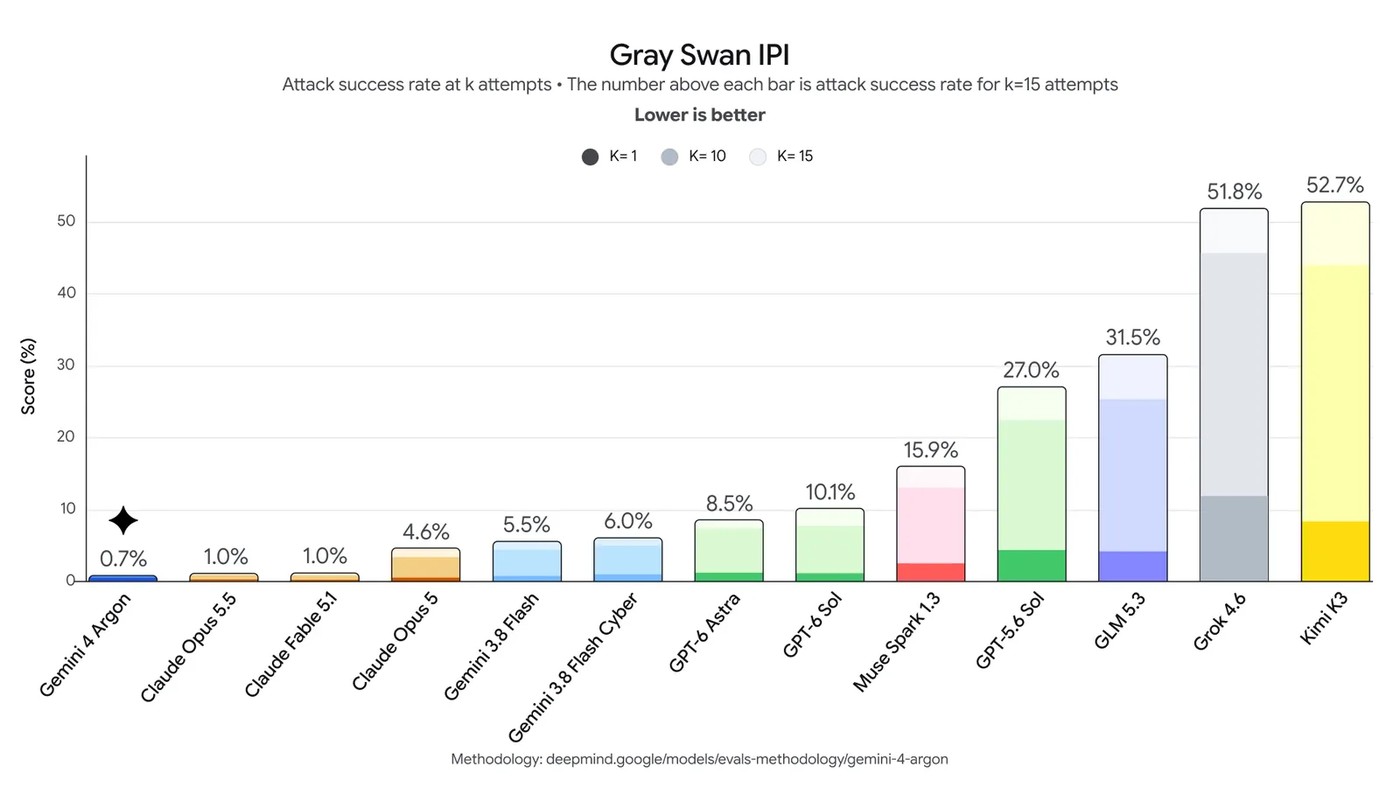 Gray Swan IPI robustness chart