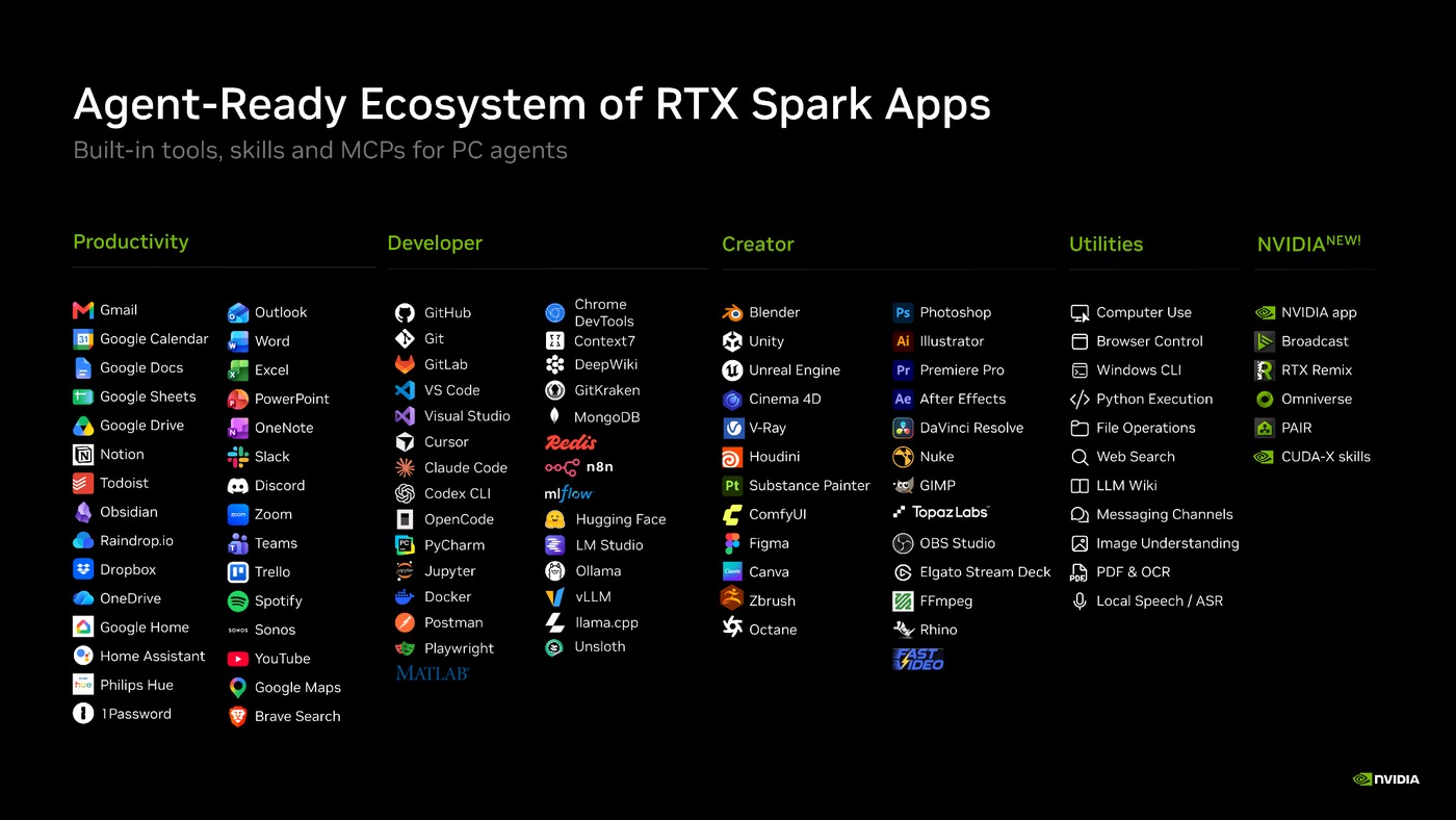 Apps Nvidia says are ready for RTX Spark at launch, grouped by category