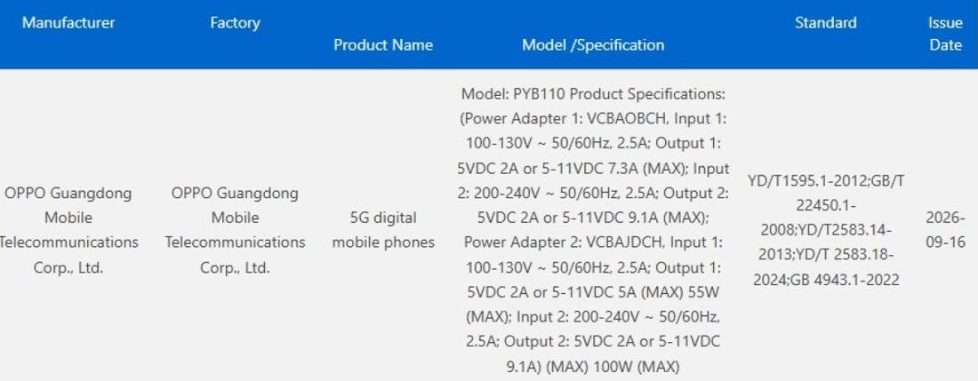 China 3C certification table listing Oppo Guangdong model PYB110 with adapters up to 100W, dated Sept. 16, 2026