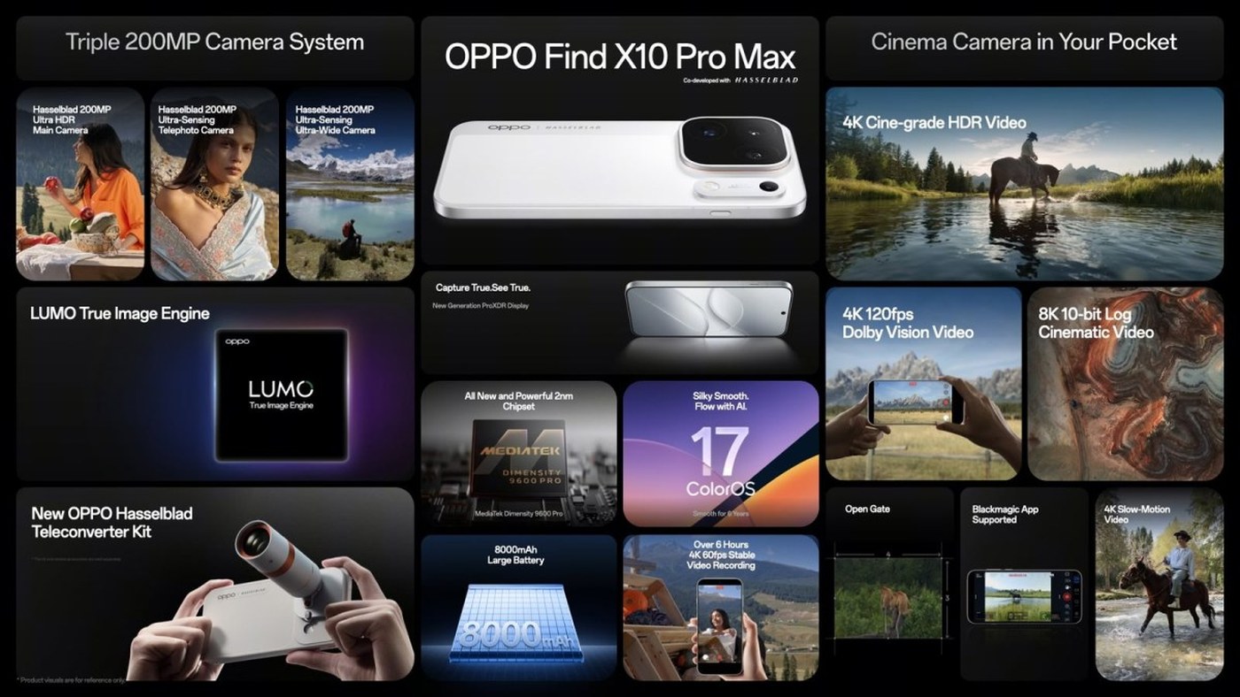 Oppo’s overview of the Find X10 Pro Max camera and video features.