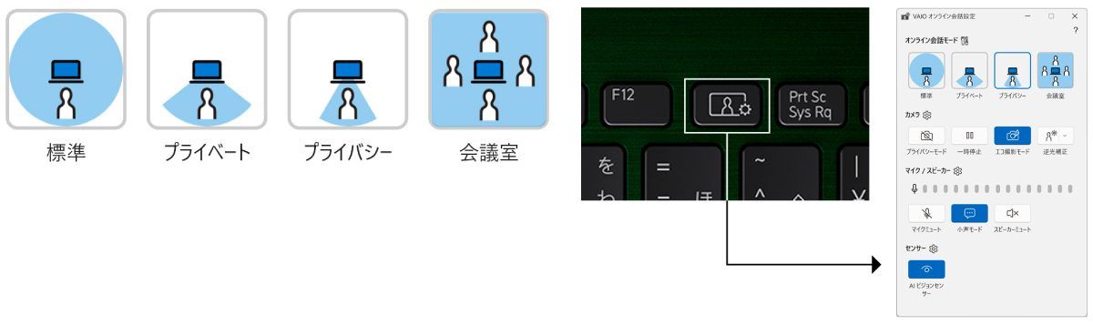 VAIO T privacy and meeting-mode camera controls, including a dedicated keyboard shortcut
