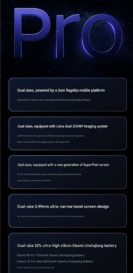 Xiaomi 18 Pro spec card listing dual sizes, Leica 200MP cameras, and Jinshajiang batteries
